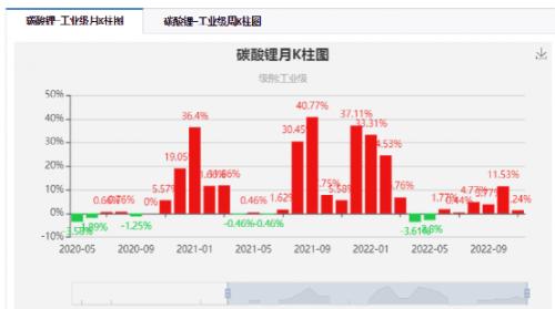 6万一辆的比亚迪海鸥，还搭载钠电池？