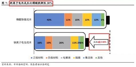 6万一辆的比亚迪海鸥，还搭载钠电池？