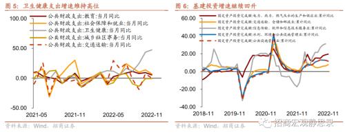 招商宏观 | 全年财政收入或不及预期——11月财政数据点评