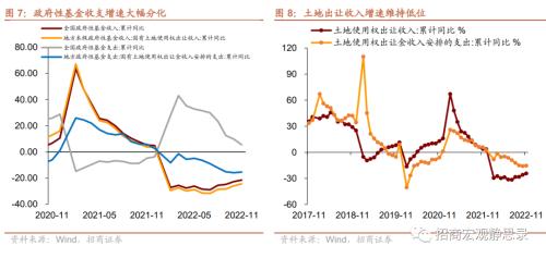 招商宏观 | 全年财政收入或不及预期——11月财政数据点评