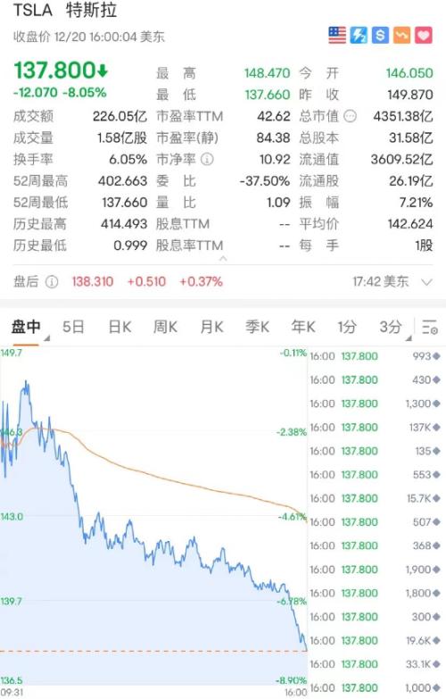 突发！俄罗斯通往欧洲天然气管道发生爆炸！暴跌8%！特斯拉又崩了，一夜蒸发2600亿！俄外交部宣布：终