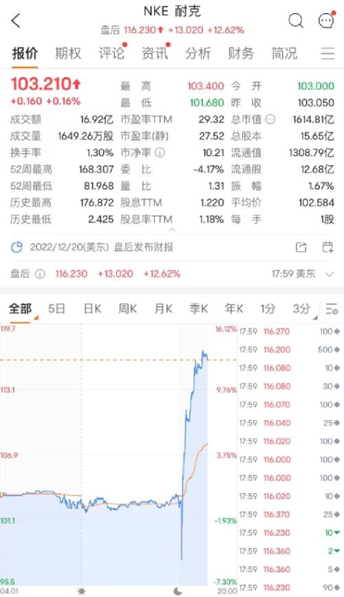 突发！俄罗斯通往欧洲天然气管道发生爆炸！暴跌8%！特斯拉又崩了，一夜蒸发2600亿！俄外交部宣布：终