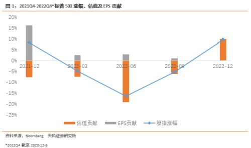 天风·宏观 | 美股的业绩底有多低？