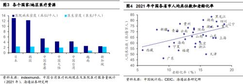 【海通研究】疫后哪些消费复苏更强?——后“疫”时代报告系列1(总量+行业)