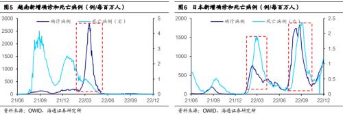 【海通研究】疫后哪些消费复苏更强?——后“疫”时代报告系列1(总量+行业)