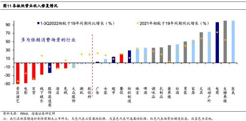 【海通研究】疫后哪些消费复苏更强?——后“疫”时代报告系列1(总量+行业)
