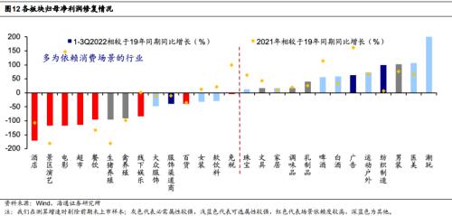 【海通研究】疫后哪些消费复苏更强?——后“疫”时代报告系列1(总量+行业)