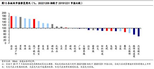 【海通研究】疫后哪些消费复苏更强?——后“疫”时代报告系列1(总量+行业)