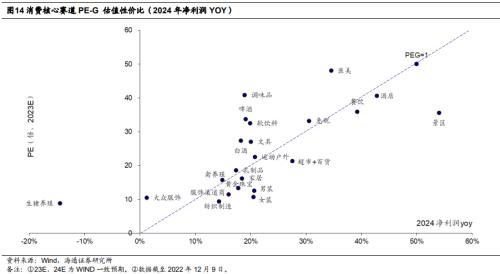 【海通研究】疫后哪些消费复苏更强?——后“疫”时代报告系列1(总量+行业)