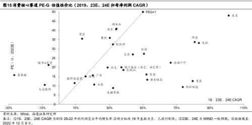 【海通研究】疫后哪些消费复苏更强?——后“疫”时代报告系列1(总量+行业)
