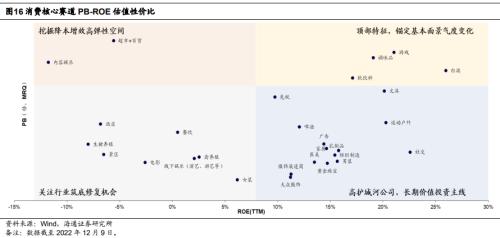 【海通研究】疫后哪些消费复苏更强?——后“疫”时代报告系列1(总量+行业)