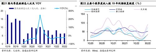 【海通研究】疫后哪些消费复苏更强?——后“疫”时代报告系列1(总量+行业)