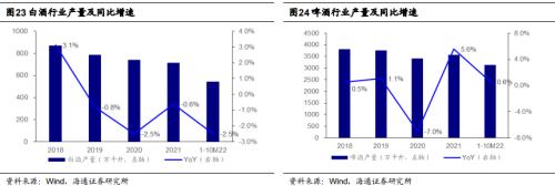 【海通研究】疫后哪些消费复苏更强?——后“疫”时代报告系列1(总量+行业)