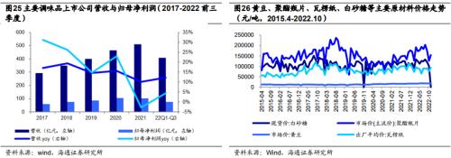 【海通研究】疫后哪些消费复苏更强?——后“疫”时代报告系列1(总量+行业)