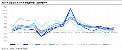 【海通研究】疫后哪些消费复苏更强?——后“疫”时代报告系列1(总量+行业)