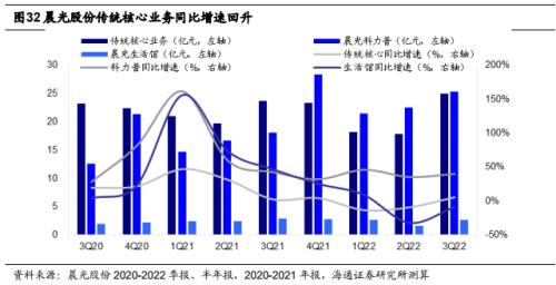 【海通研究】疫后哪些消费复苏更强?——后“疫”时代报告系列1(总量+行业)