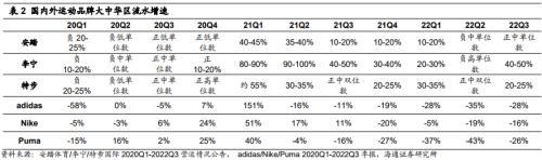 【海通研究】疫后哪些消费复苏更强?——后“疫”时代报告系列1(总量+行业)