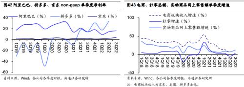 【海通研究】疫后哪些消费复苏更强?——后“疫”时代报告系列1(总量+行业)
