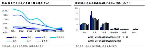 【海通研究】疫后哪些消费复苏更强?——后“疫”时代报告系列1(总量+行业)