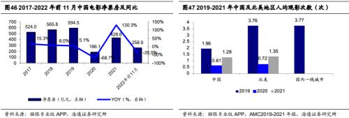 【海通研究】疫后哪些消费复苏更强?——后“疫”时代报告系列1(总量+行业)