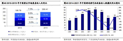 【海通研究】疫后哪些消费复苏更强?——后“疫”时代报告系列1(总量+行业)