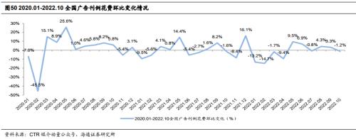 【海通研究】疫后哪些消费复苏更强?——后“疫”时代报告系列1(总量+行业)