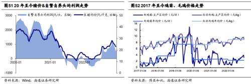 【海通研究】疫后哪些消费复苏更强?——后“疫”时代报告系列1(总量+行业)