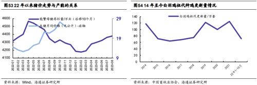 【海通研究】疫后哪些消费复苏更强?——后“疫”时代报告系列1(总量+行业)