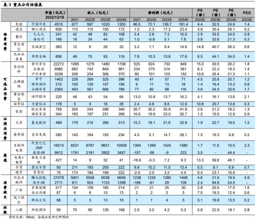 【海通研究】疫后哪些消费复苏更强?——后“疫”时代报告系列1(总量+行业)