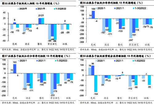 【海通研究】疫后哪些消费复苏更强?——后“疫”时代报告系列1(总量+行业)