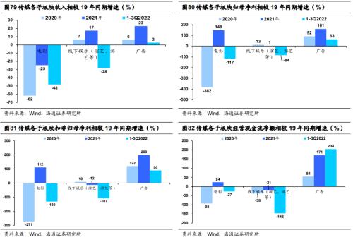 【海通研究】疫后哪些消费复苏更强?——后“疫”时代报告系列1(总量+行业)