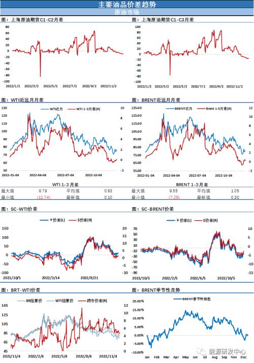 拉锯收星线，油价盘整等待更多指引