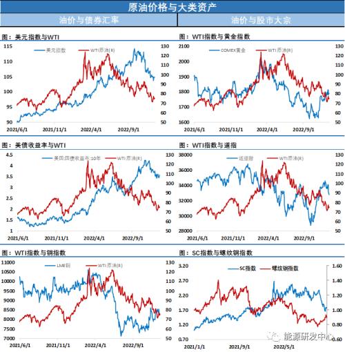 拉锯收星线，油价盘整等待更多指引