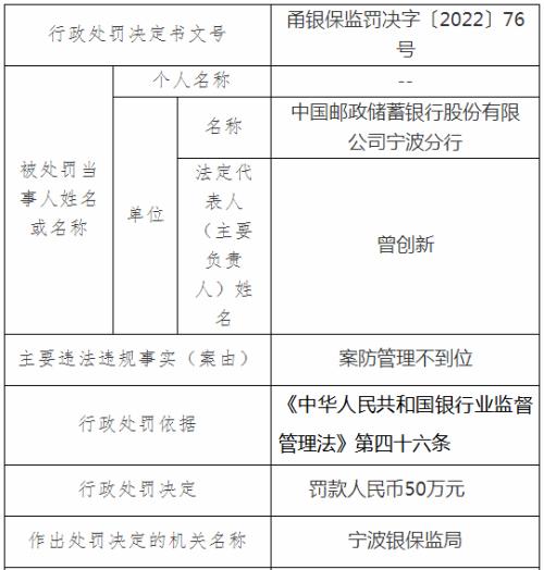 宁波连发23张罚单，6家银行被罚1580万元