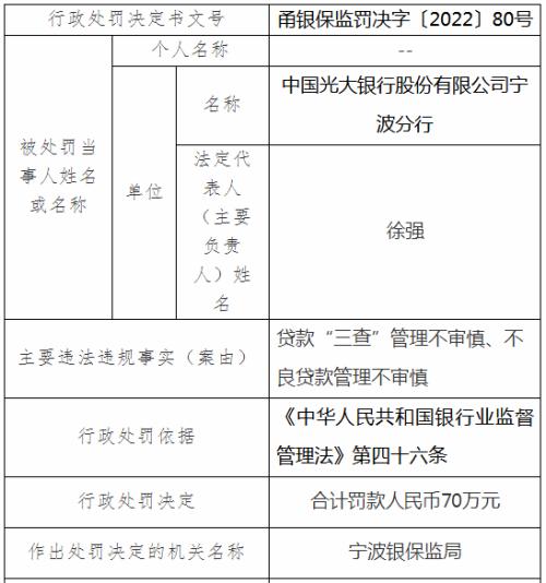 宁波连发23张罚单，6家银行被罚1580万元