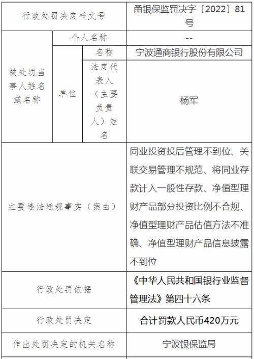 宁波连发23张罚单，6家银行被罚1580万元