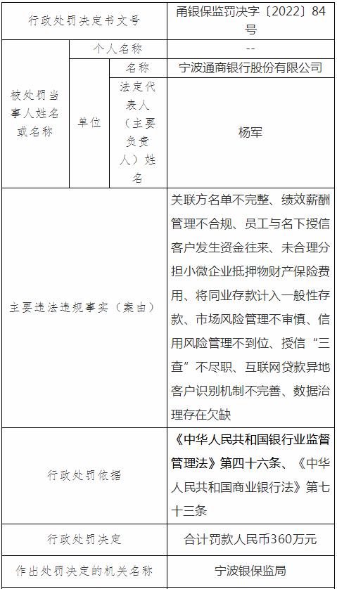 宁波连发23张罚单，6家银行被罚1580万元