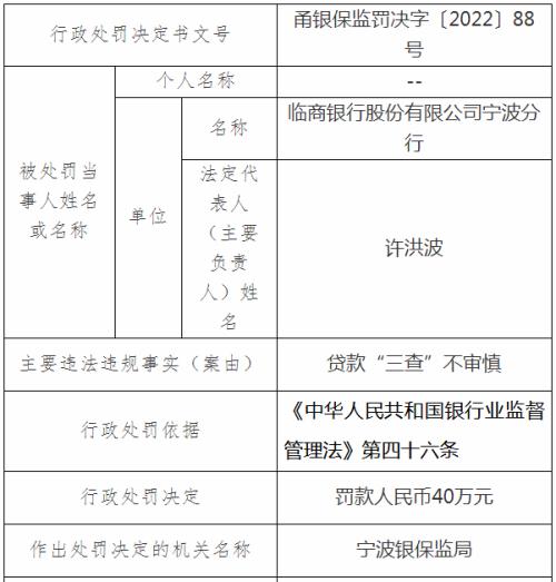 宁波连发23张罚单，6家银行被罚1580万元