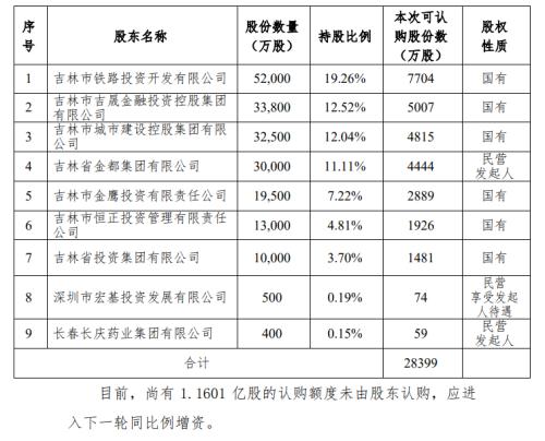 空悬6月余，都邦财险正式迎“新掌门”！齐贵祥履职董事长；连续两季度评级为D，车险亏损持续扩大，新领导