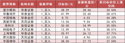 【21日资金路线图】两市资金净流出168亿元 农林牧渔板块资金净流入居前