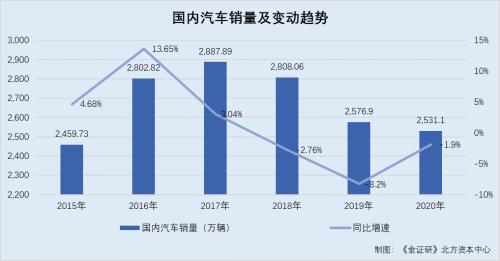 锡南科技发明专利数行业垫底 撑起超六亿元采购额供应商或缺乏交易能力