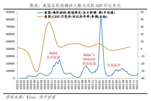 八大经济体疫情放开后经济活动恢复的演变与启示