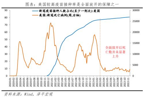 八大经济体疫情放开后经济活动恢复的演变与启示
