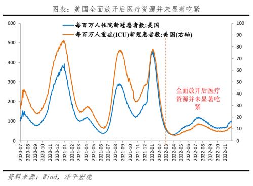 八大经济体疫情放开后经济活动恢复的演变与启示