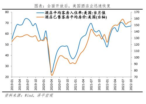 八大经济体疫情放开后经济活动恢复的演变与启示