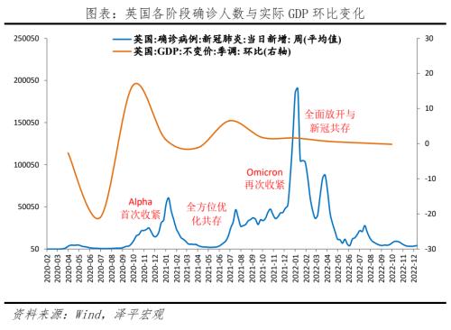 八大经济体疫情放开后经济活动恢复的演变与启示