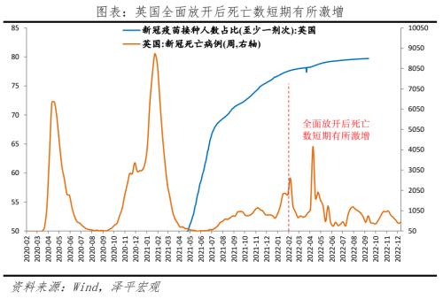 八大经济体疫情放开后经济活动恢复的演变与启示