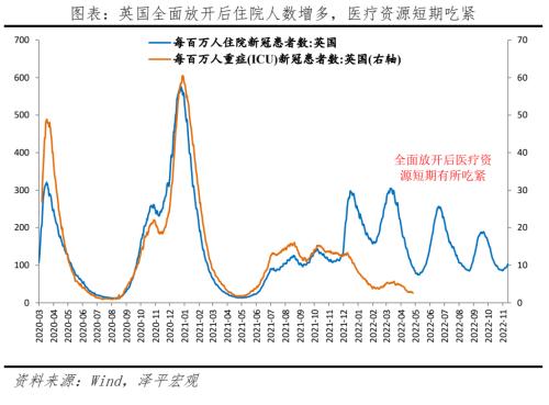 八大经济体疫情放开后经济活动恢复的演变与启示