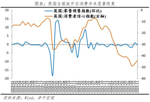 八大经济体疫情放开后经济活动恢复的演变与启示