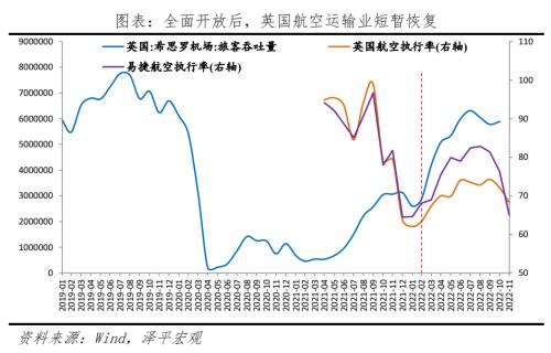 八大经济体疫情放开后经济活动恢复的演变与启示